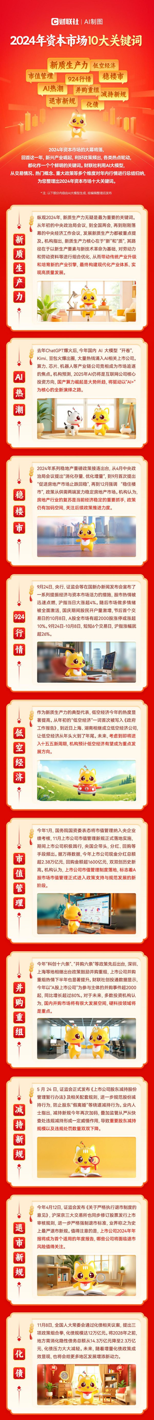 配资实盘开户 一图看懂 | 并购重组、市值管理、化债 2024年资本市场十大关键词来了