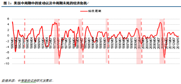 交易软件 周文涛：未来3年全球周期和大类资产配置